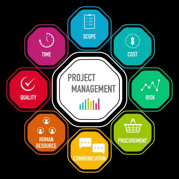 Plan Management